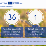 The first decisions made by the Monitoring Committee on the first round of applications