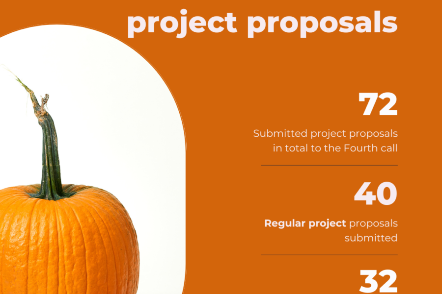 The Fourth Call Closed with 72 Project Proposals