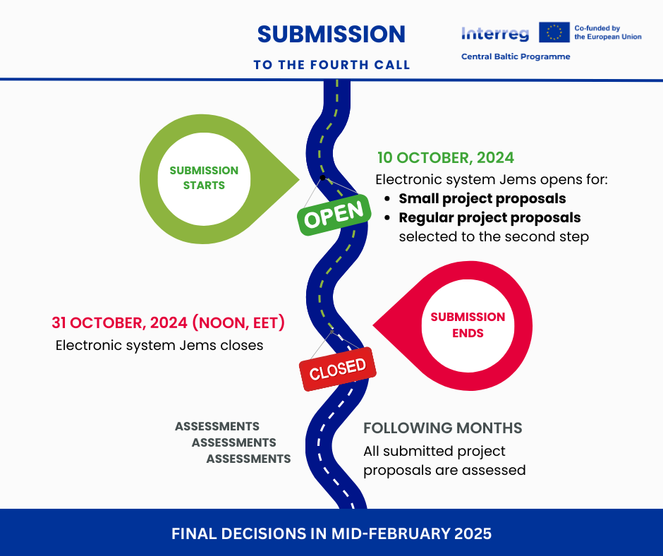 Submission timeline